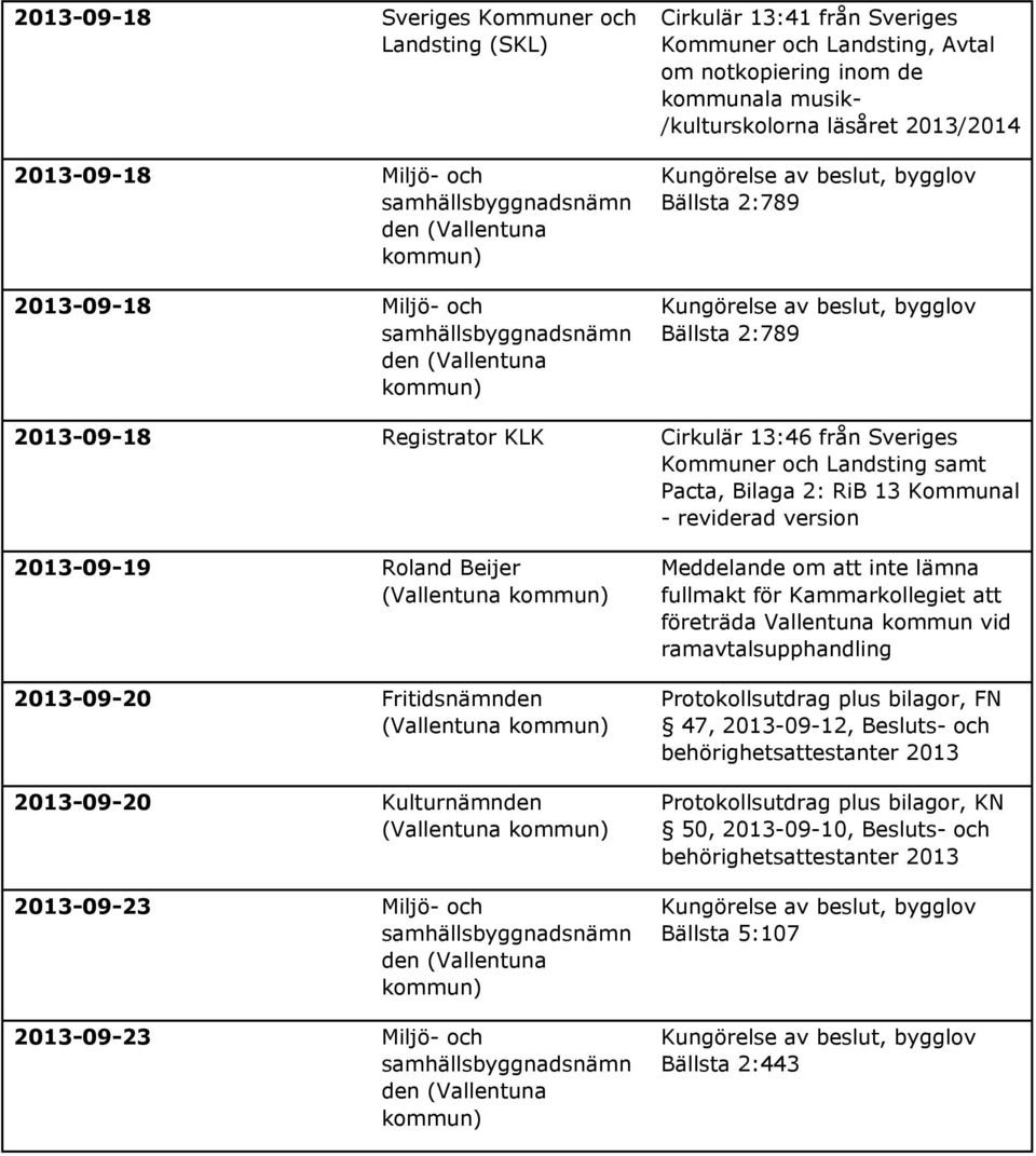 (Vallentuna 2013-09-20 Kulturnämnden (Vallentuna 2013-09-23 Miljö- och 2013-09-23 Miljö- och Meddelande om att inte lämna fullmakt för Kammarkollegiet att företräda Vallentuna kommun vid