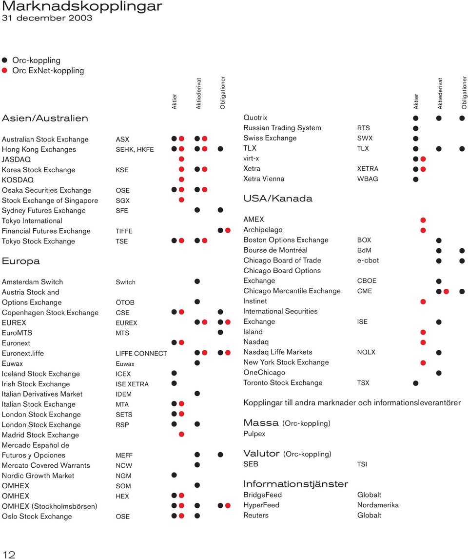 Switch Austria Stock and Options Exchange Copenhagen Stock Exchange EUREX EuroMTS Euronext Euronext.