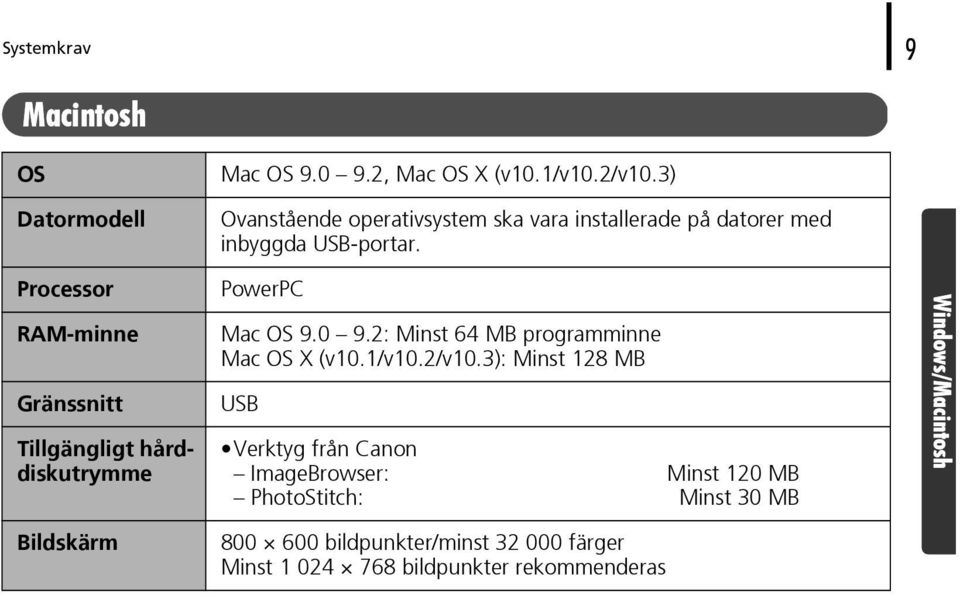 Processor RAM-minne Gränssnitt Tillgängligt hårddiskutrymme PowerPC Mac OS 9.0 9.2: Minst 64 MB programminne Mac OS X (v10.