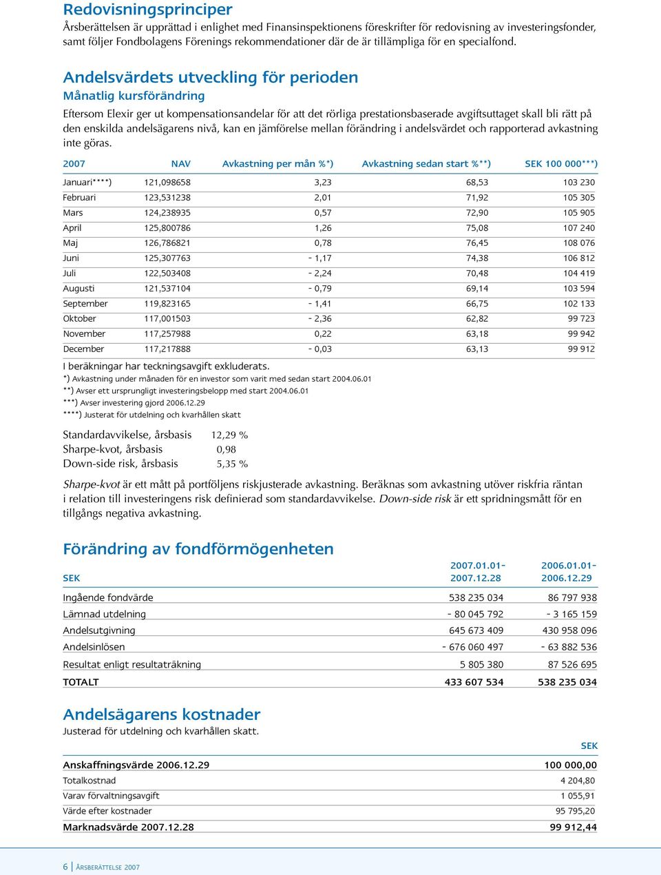 Andelsvärdets utveckling för perioden Månatlig kursförändring Eftersom Elexir ger ut kompensationsandelar för att det rörliga prestationsbaserade avgiftsuttaget skall bli rätt på den enskilda