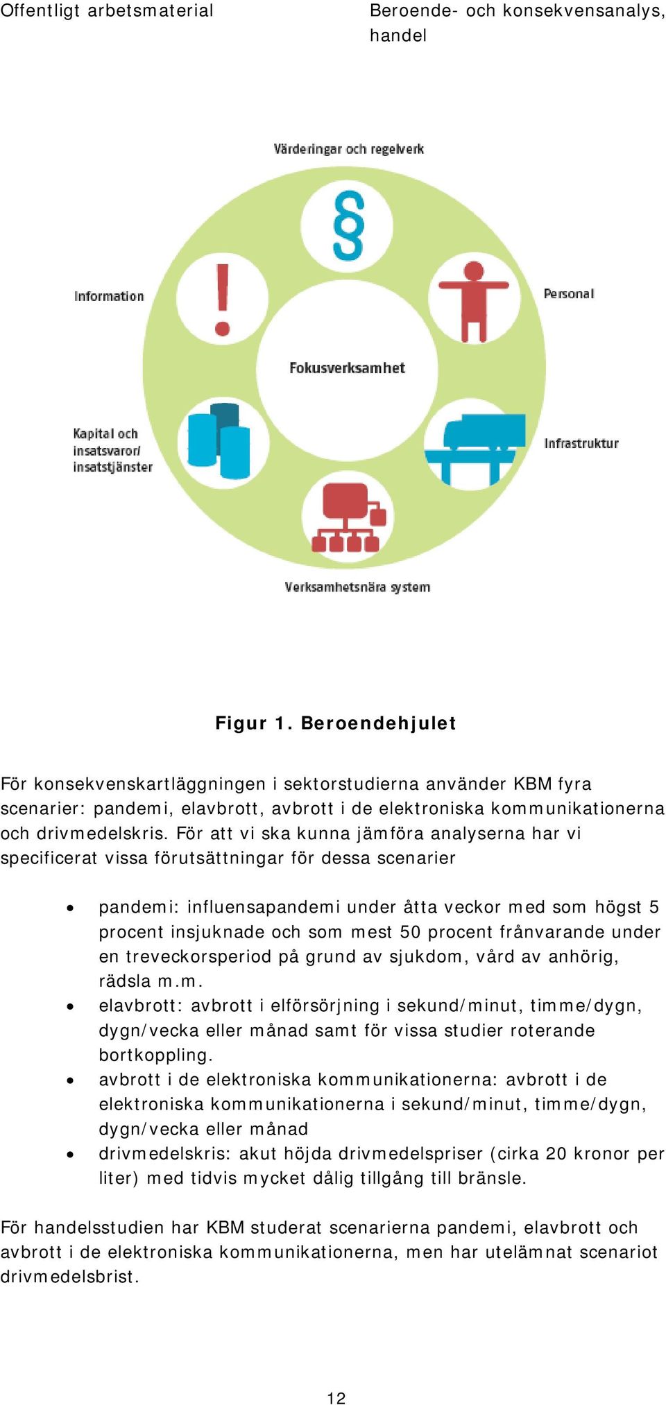 För att vi ska kunna jämföra analyserna har vi specificerat vissa förutsättningar för dessa scenarier pandemi: influensapandemi under åtta veckor med som högst 5 procent insjuknade och som mest 50