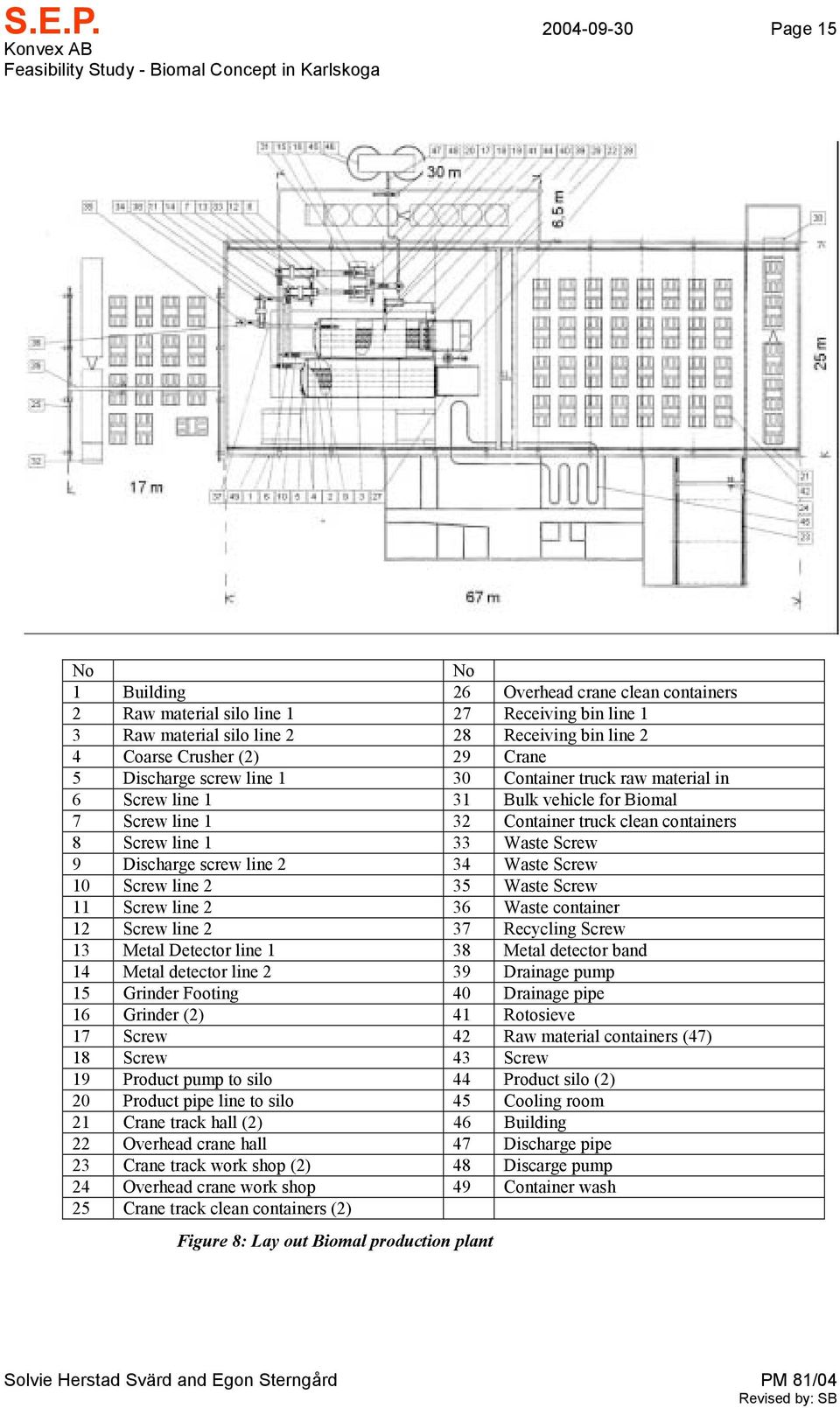 line 2 28 Receiving bin line 2 4 Coarse Crusher (2) 29 Crane 5 Discharge screw line 1 30 Container truck raw material in 6 Screw line 1 31 Bulk vehicle for Biomal 7 Screw line 1 32 Container truck