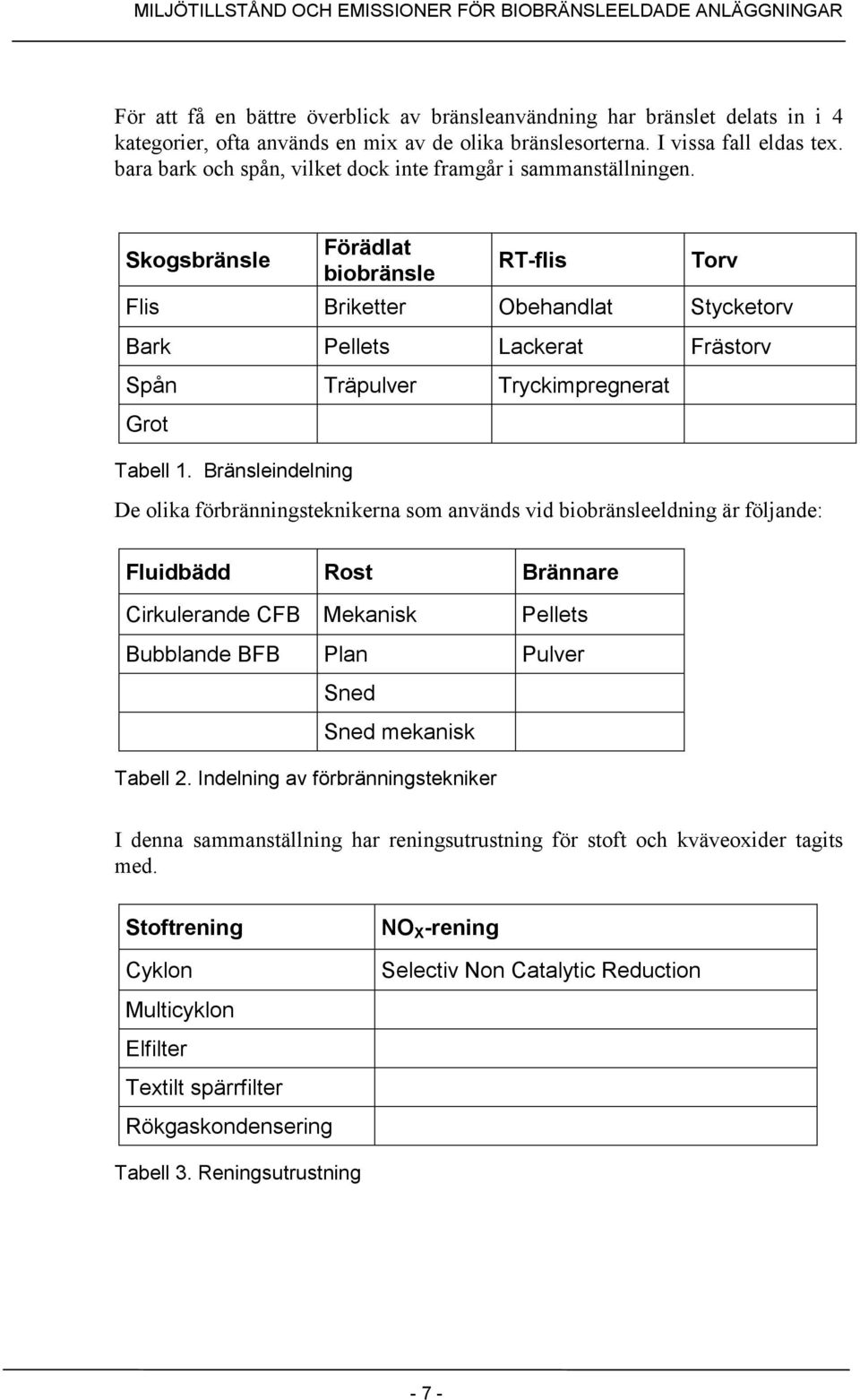 Skogsbränsle Förädlat biobränsle RT-flis Torv Flis Briketter Obehandlat Stycketorv Bark Pellets Lackerat Frästorv Spån Träpulver Tryckimpregnerat Grot Tabell 1.