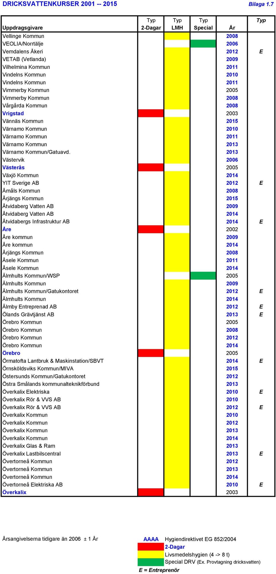 Vårgårda Kommun 2008 Vrigstad 2003 Vännäs Kommun 2015 Värnamo Kommun 2010 Värnamo Kommun 2011 Värnamo Kommun 2013 Värnamo Kommun/Gatuavd.