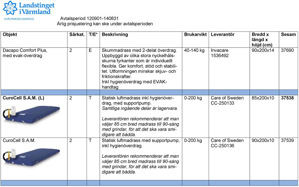 (L) 2 T Statisk luftmadrass inkl hygienöverdrag, med supportpump.