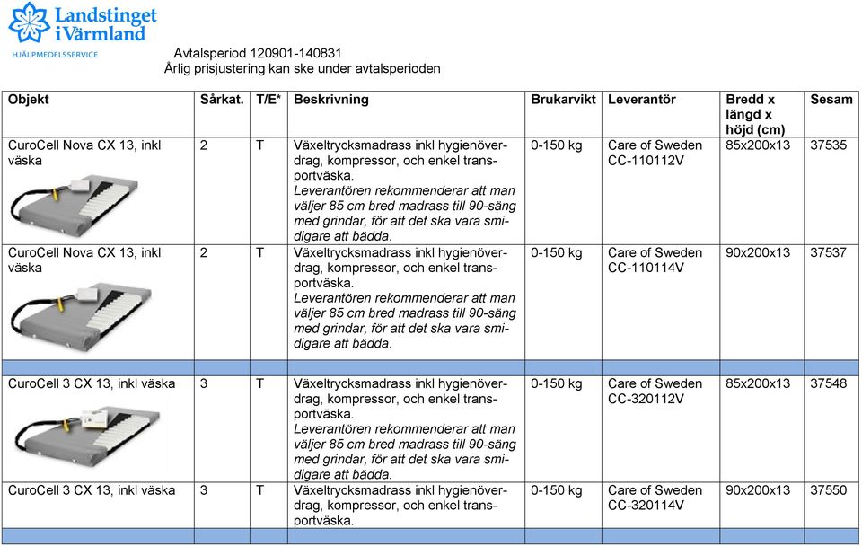 90x200x13 37537 CuroCell 3 CX 13, inkl väska 3 T Växeltrycksmadrass inkl hygienöverdrag, CuroCell 3