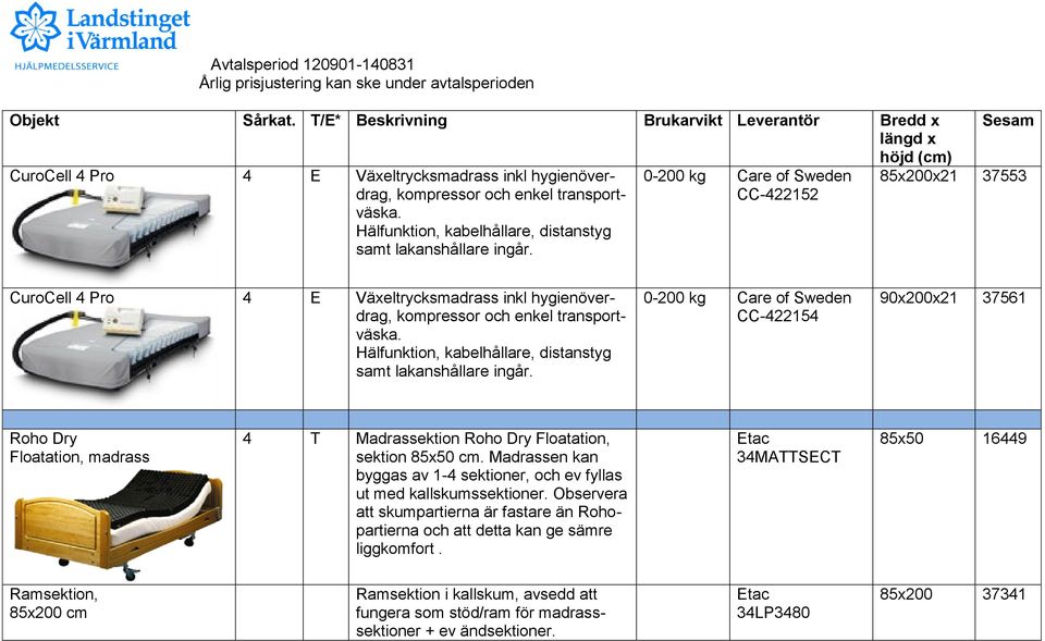 Madrassen kan byggas av 1-4 sektioner, och ev fyllas ut med kallskumssektioner. Observera att skumpartierna är fastare än Rohopartierna och att detta kan ge sämre liggkomfort.