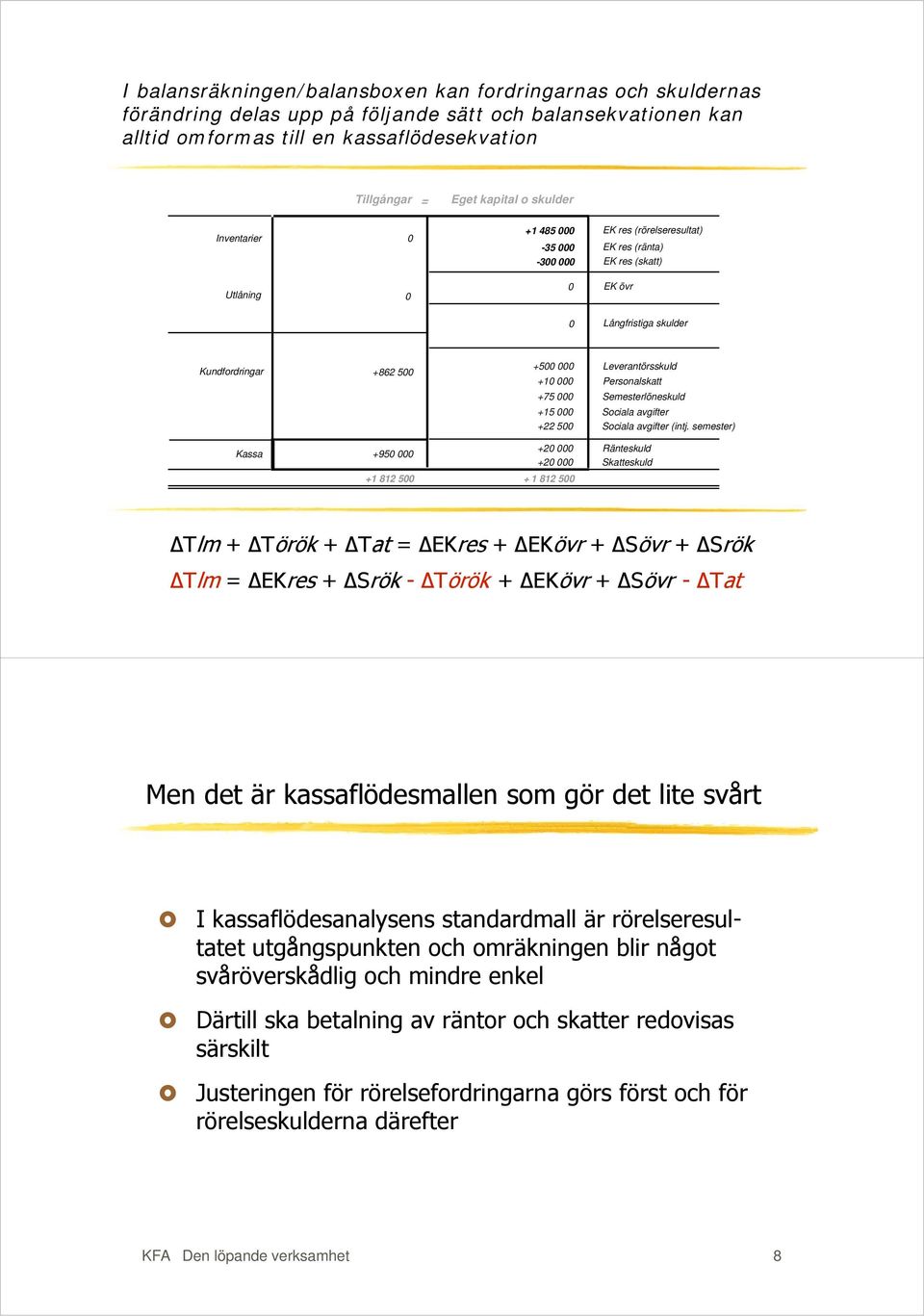 Semesterlöneskuld +15 Sociala avgifter +22 5 Sociala avgifter (intj.