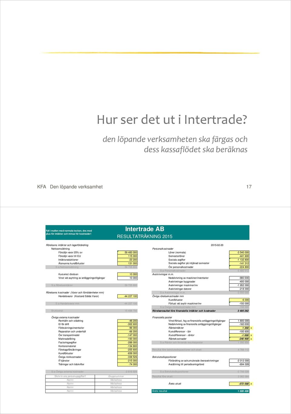 Intertrade AB RESULTATRÄKNING 215 96 1% 16, G Rörelsens intäkter och lagerförändring 48 215-2-2 Nettoomsättning Personalkostnader Försäljn varor 25% sv 59 483 Löner (normala) -3 54 Försäljn varor