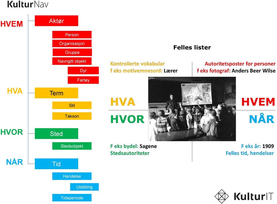 Fartøy Stil Takson HVOR Sted