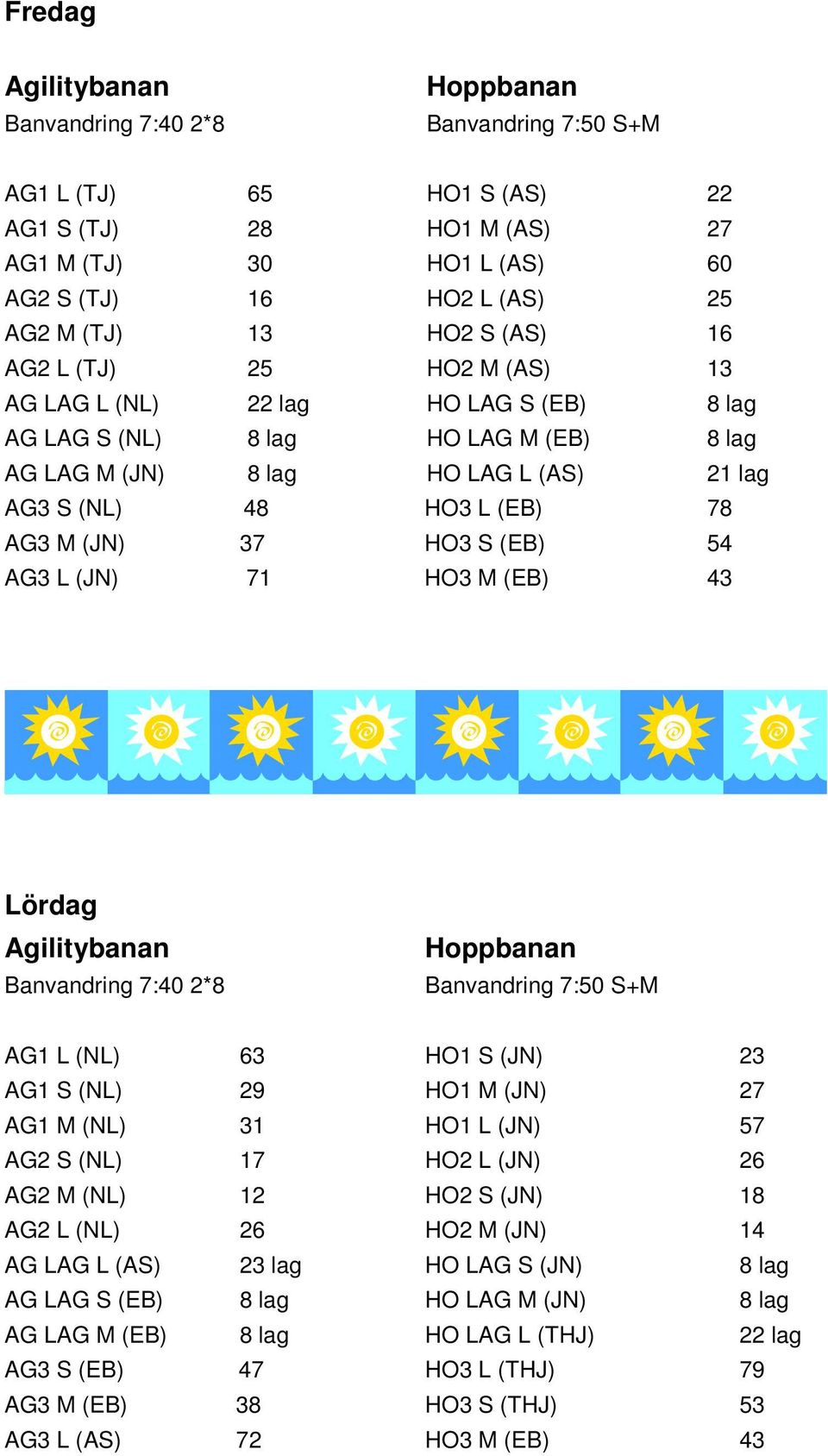 (JN) 37 HO3 S (EB) 54 AG3 L (JN) 71 HO3 M (EB) 43 Lördag Agilitybanan Banvandring 7:40 2*8 Hoppbanan Banvandring 7:50 S+M AG1 L (NL) 63 HO1 S (JN) 23 AG1 S (NL) 29 HO1 M (JN) 27 AG1 M (NL) 31 HO1 L