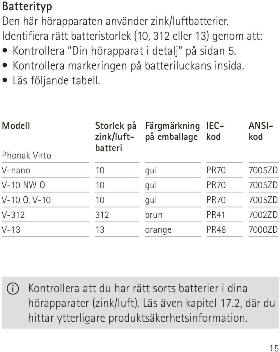 Kontrollera markeringen på batteriluckans insida. Läs följande tabell.