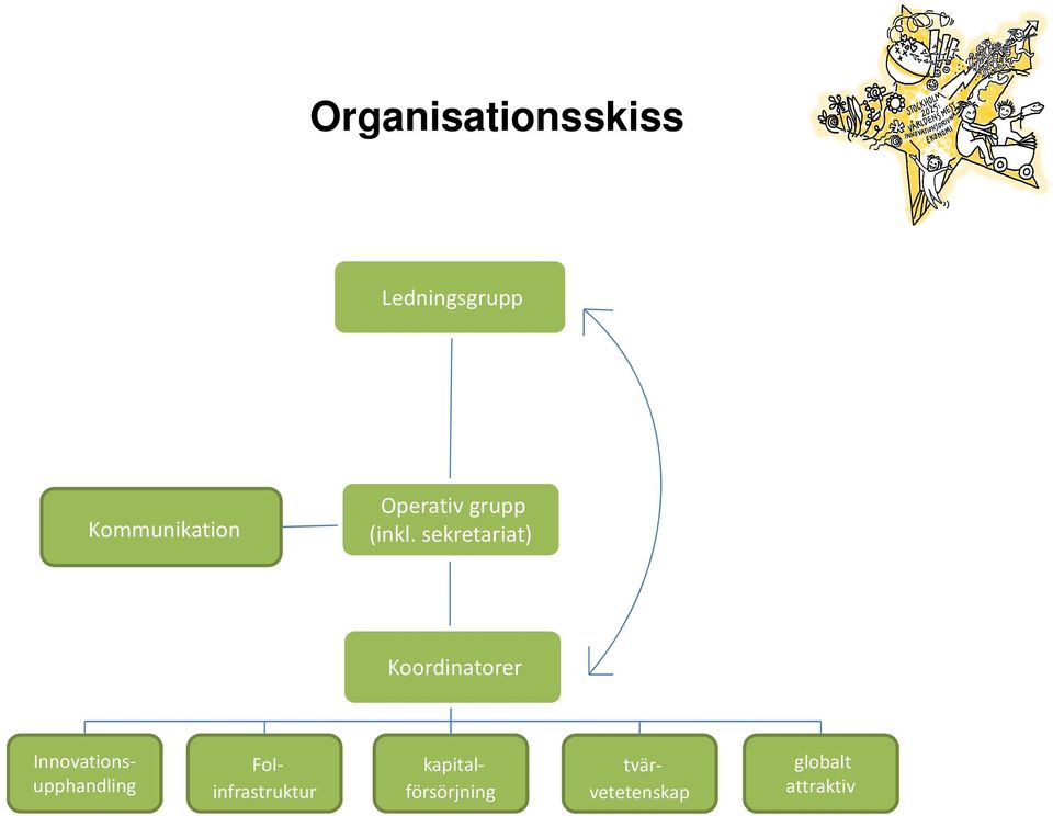 sekretariat) Koordinatorer FoIinfrastruktur