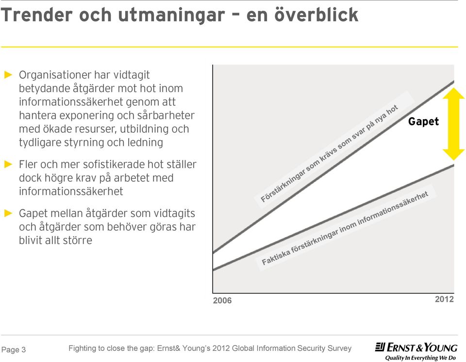 tydligare styrning och ledning Gapet Fler och mer sofistikerade hot ställer dock högre krav på arbetet med