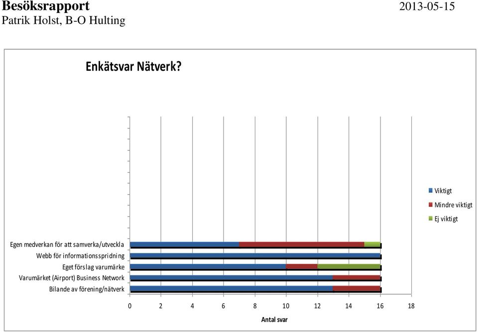 Webb för informationsspridning Eget förslag