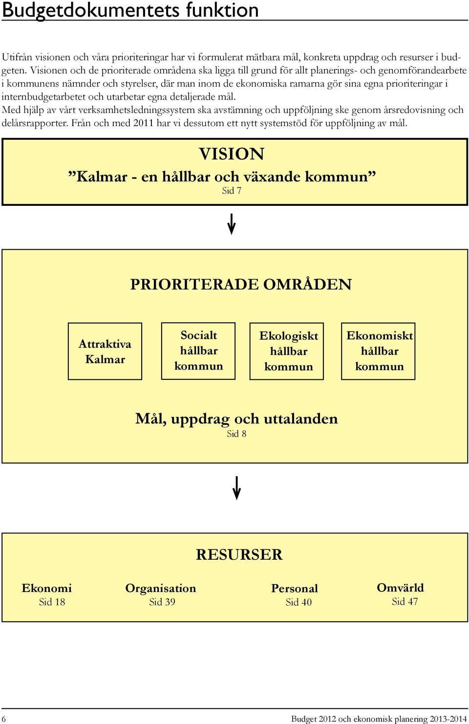 prioriteringar i internbudgetarbetet och utarbetar egna detaljerade mål. Med hjälp av vårt verksamhetsledningssystem ska avstämning och uppföljning ske genom årsredovisning och delårsrapporter.