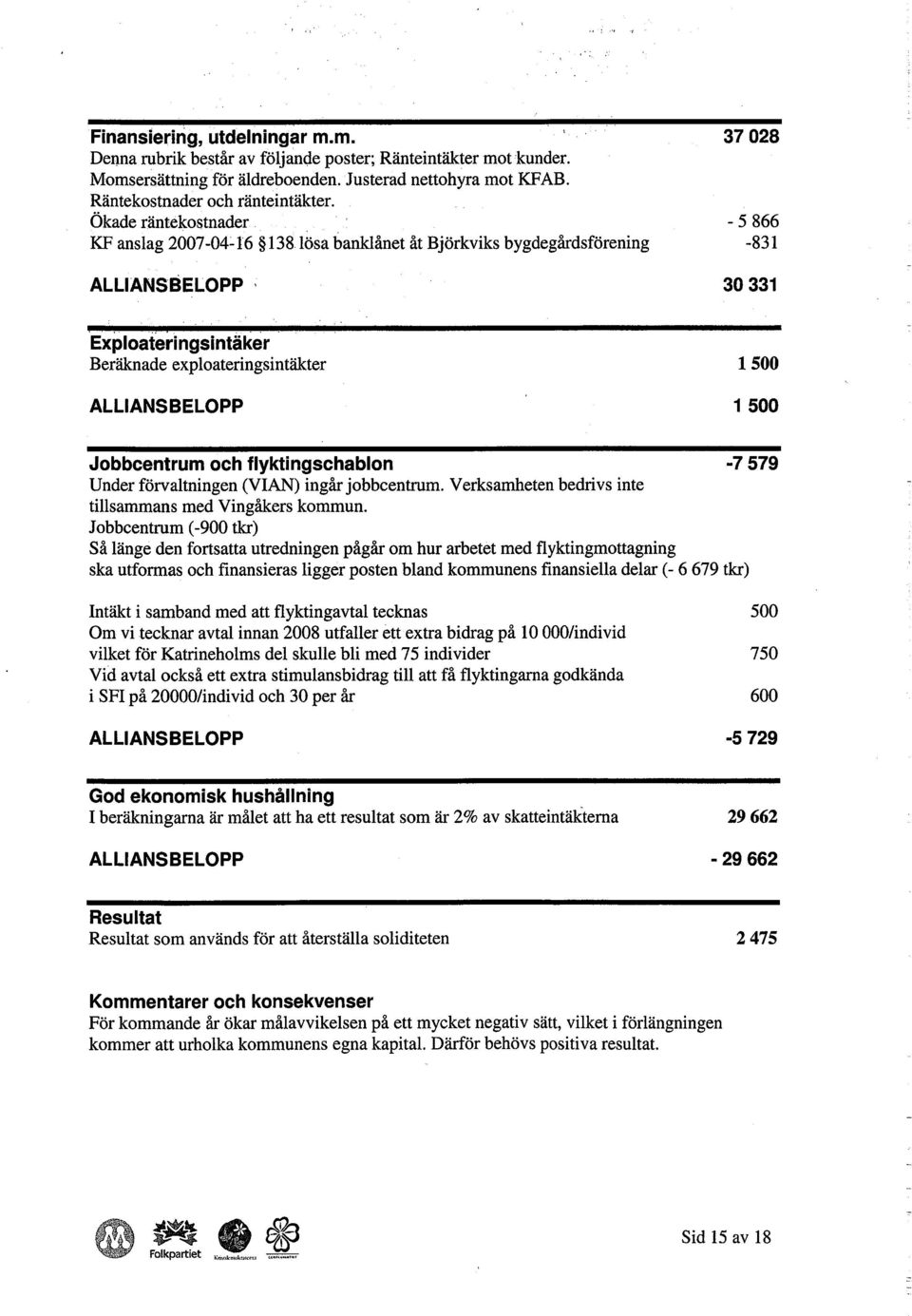 Exploateringsintaker Beräkade exploateringsintäkter 1500 ALLIANSBELOPP 1 500 Jobbcentrum och flyktingschablon -7579 Under förvaltningen (VIAN) ingår jobbeentrm.