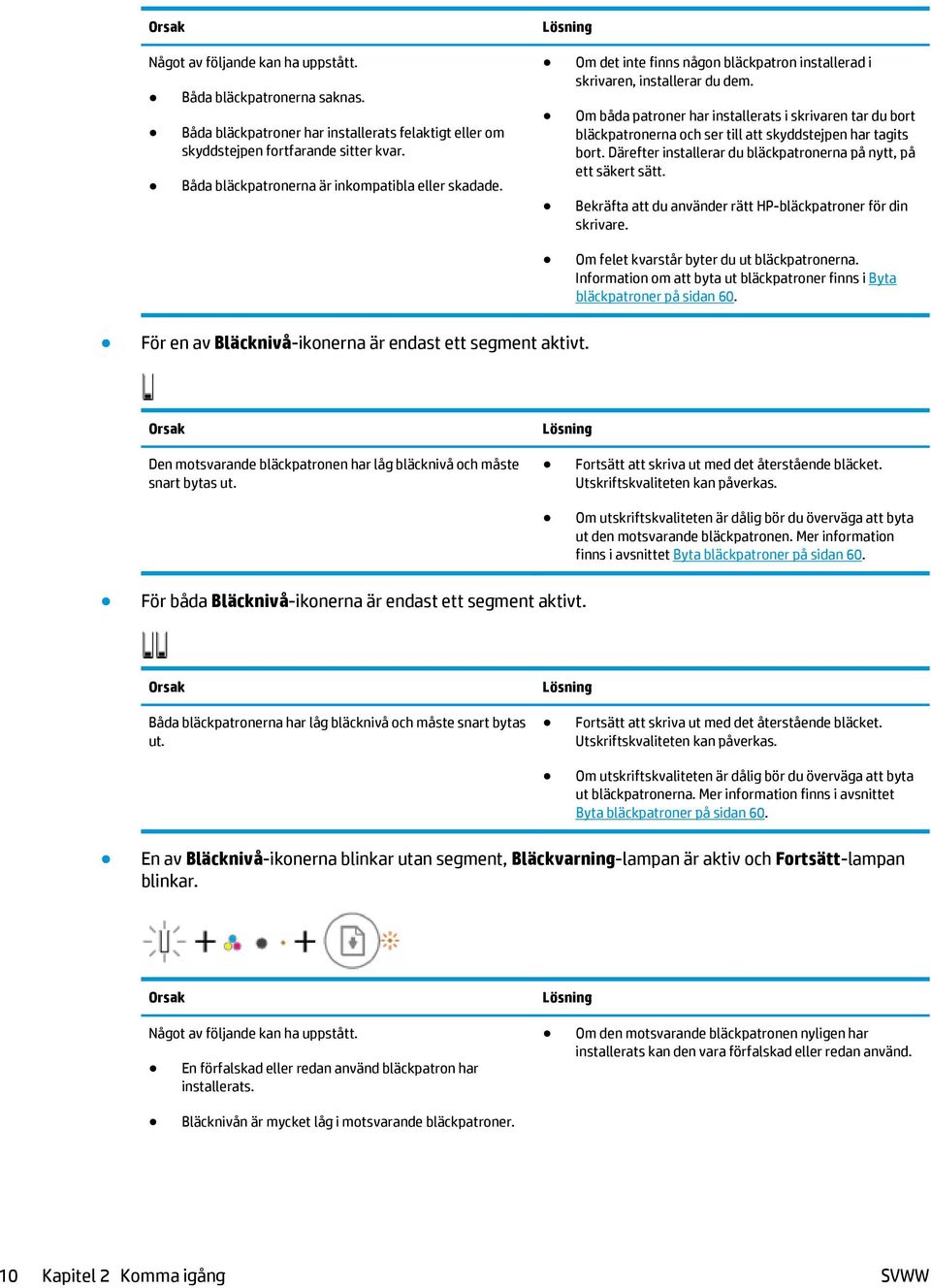 Om båda patroner har installerats i skrivaren tar du bort bläckpatronerna och ser till att skyddstejpen har tagits bort. Därefter installerar du bläckpatronerna på nytt, på ett säkert sätt.