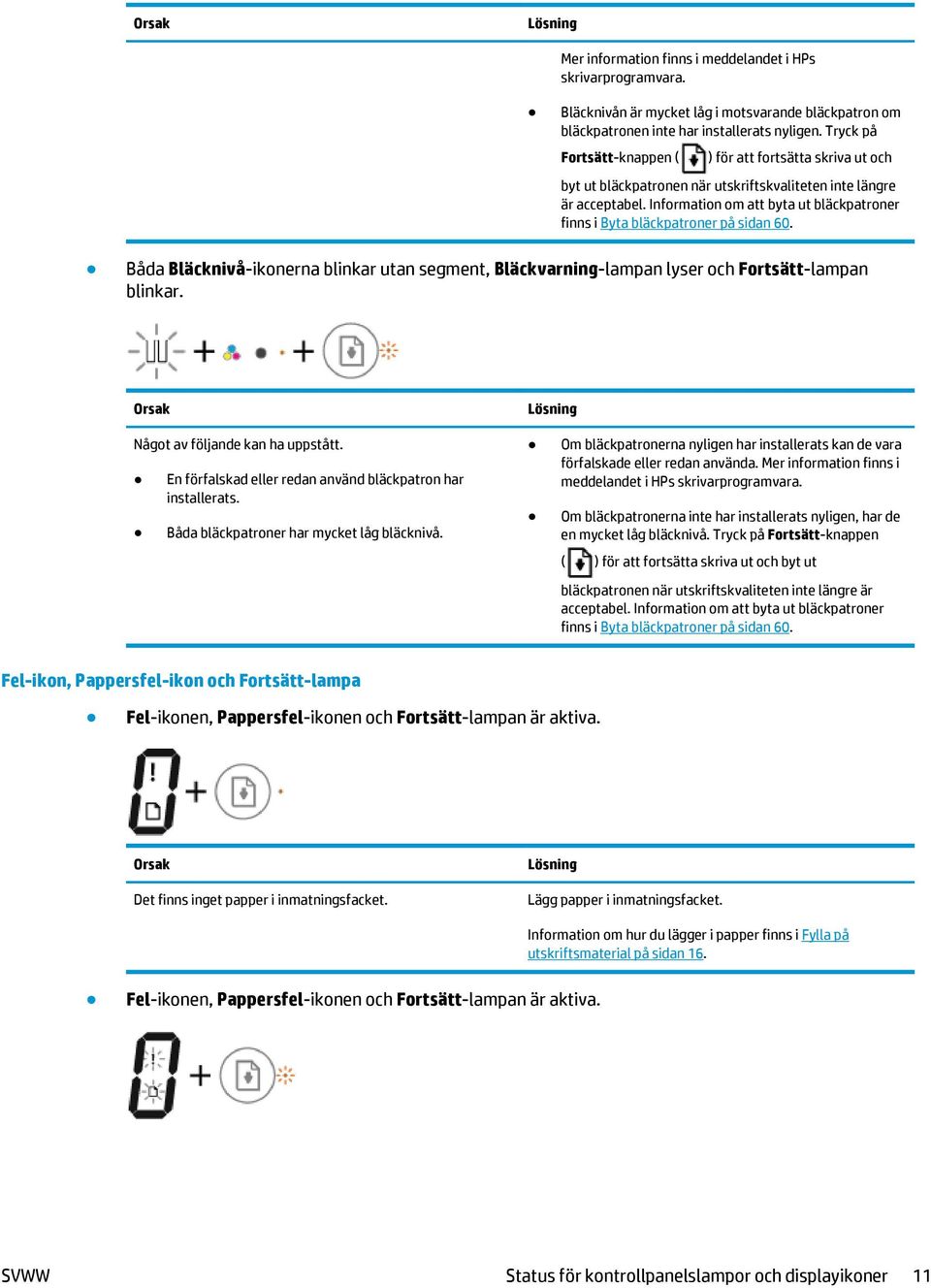 Information om att byta ut bläckpatroner finns i Byta bläckpatroner på sidan 60. Båda Bläcknivå-ikonerna blinkar utan segment, Bläckvarning-lampan lyser och Fortsätt-lampan blinkar.