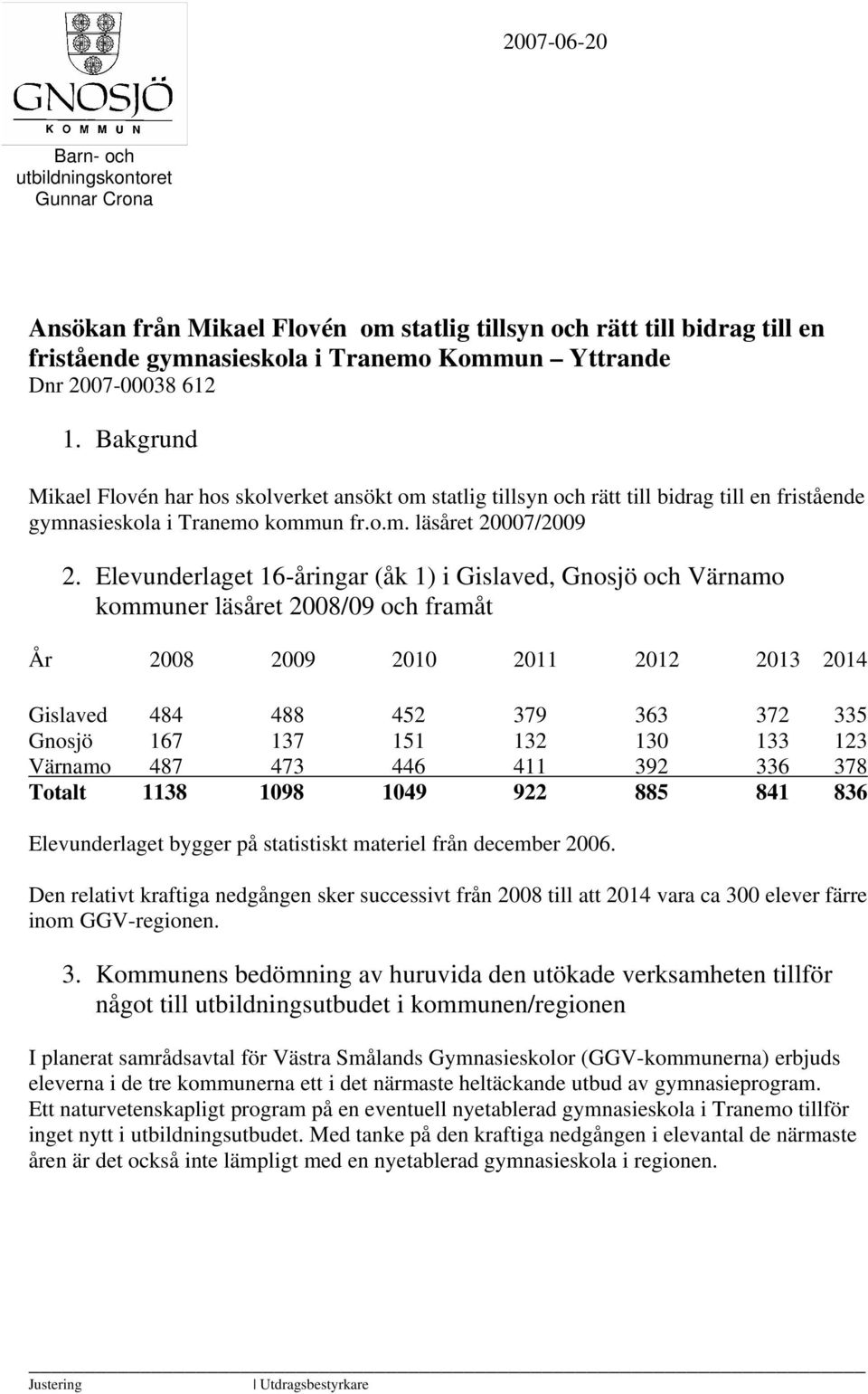 Elevunderlaget 16-åringar (åk 1) i Gislaved, Gnosjö och Värnamo kommuner läsåret 2008/09 och framåt År 2008 2009 2010 2011 2012 2013 2014 Gislaved 484 488 452 379 363 372 335 Gnosjö 167 137 151 132