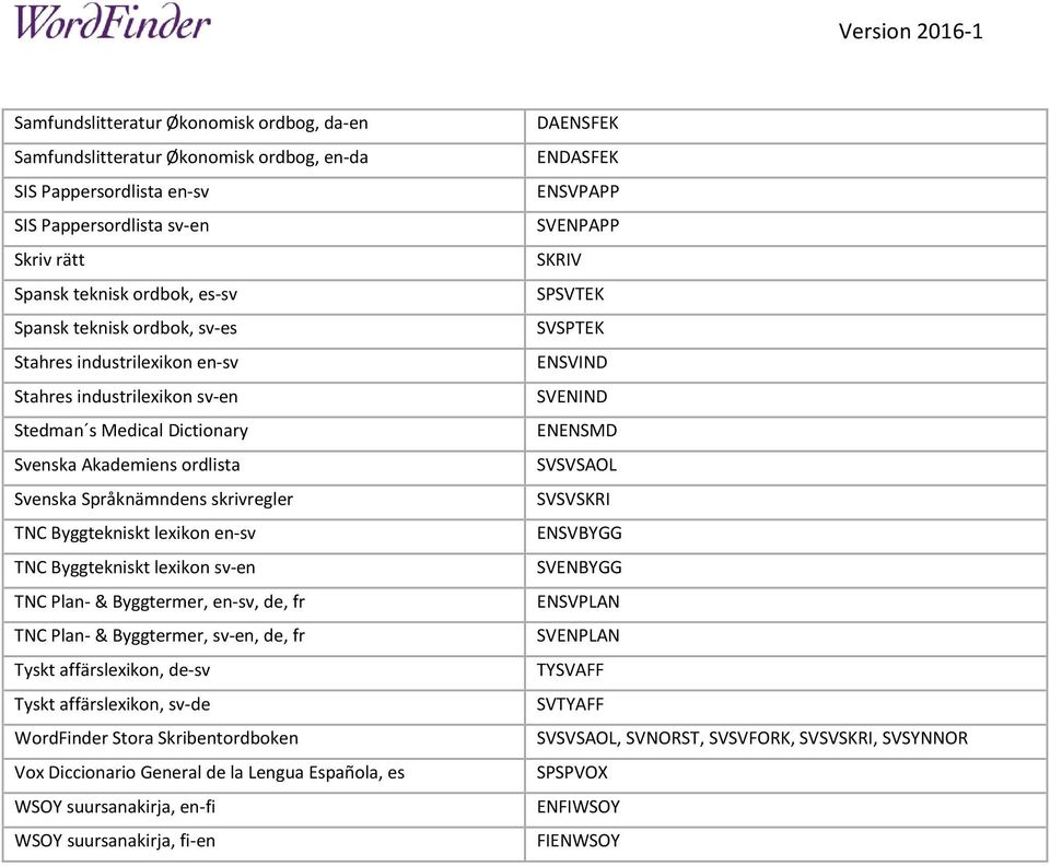 Byggtekniskt lexikon sv-en TNC Plan- & Byggtermer, en-sv, de, fr TNC Plan- & Byggtermer, sv-en, de, fr Tyskt affärslexikon, de-sv Tyskt affärslexikon, sv-de WordFinder Stora Skribentordboken Vox