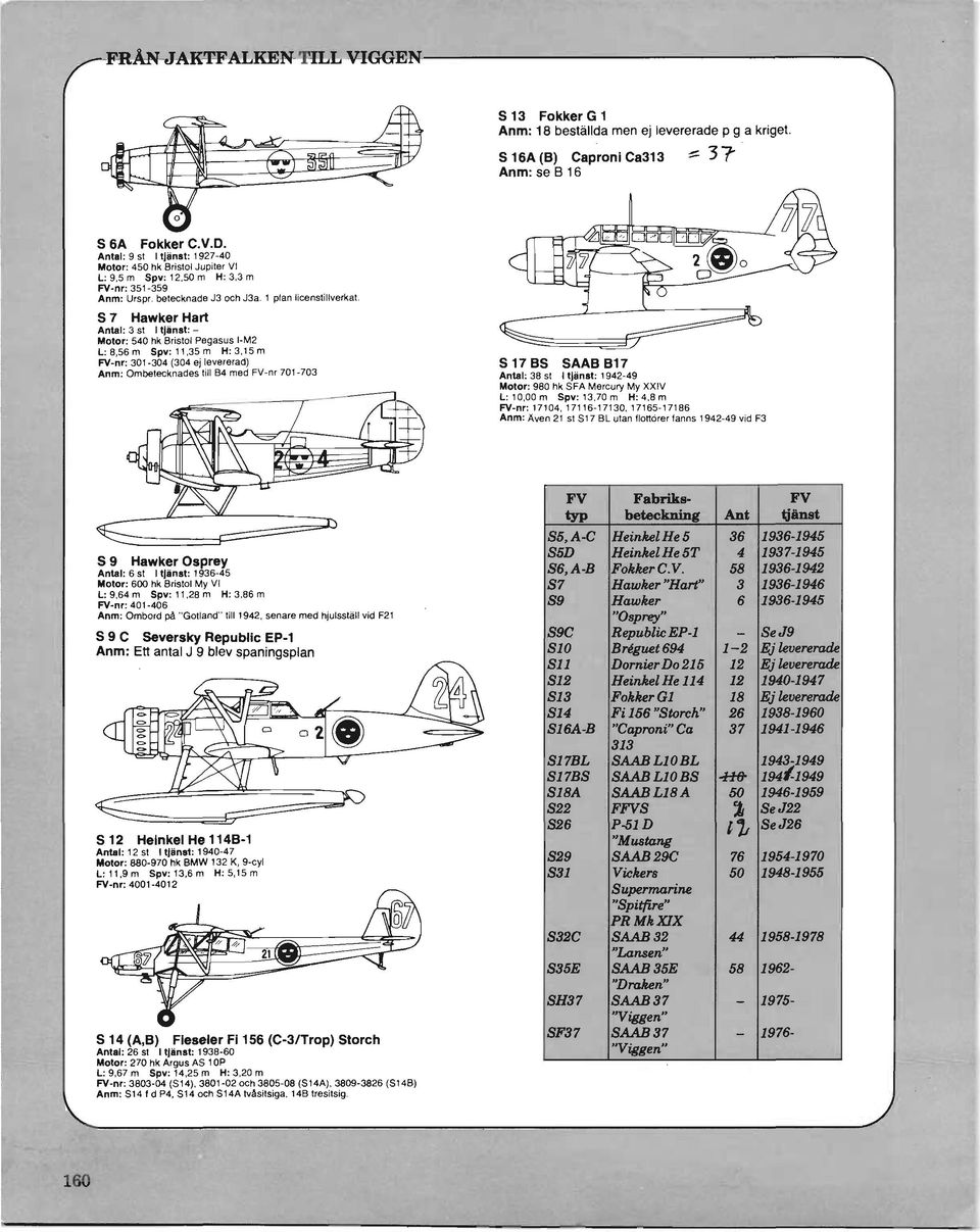 S 7 Hawker Hart Antal: 3 SI Iljanal: Molor: 540 hk Brislol Pegasus I-M2 L: 8.56m SpY:l l.35m H: 3.