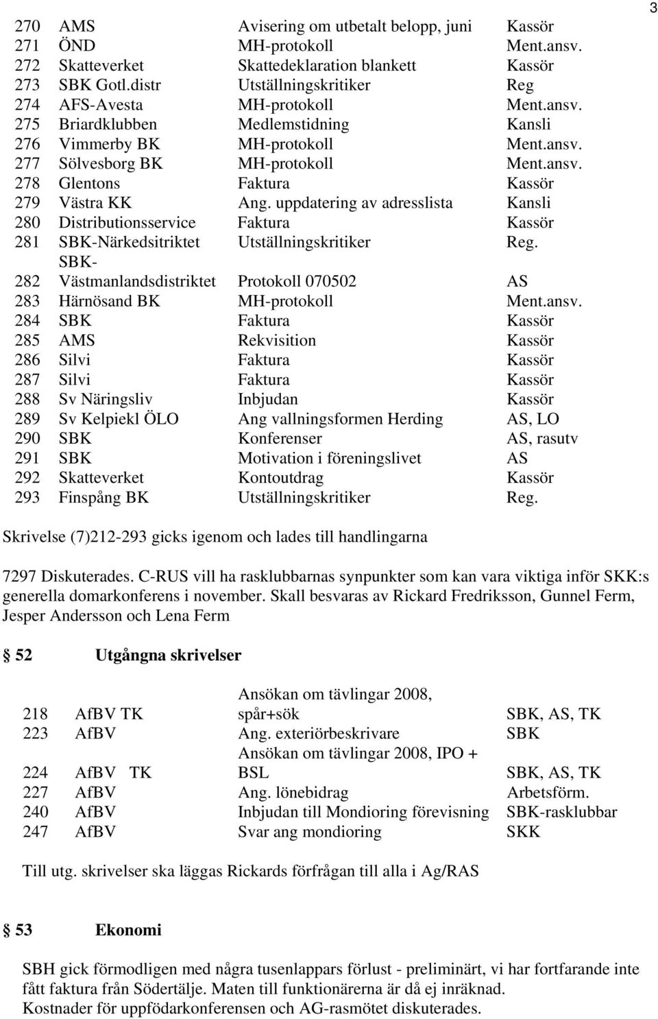 uppdatering av adresslista Kansli 280 Distributionsservice Faktura Kassör 281 SBK-Närkedsitriktet Utställningskritiker Reg.