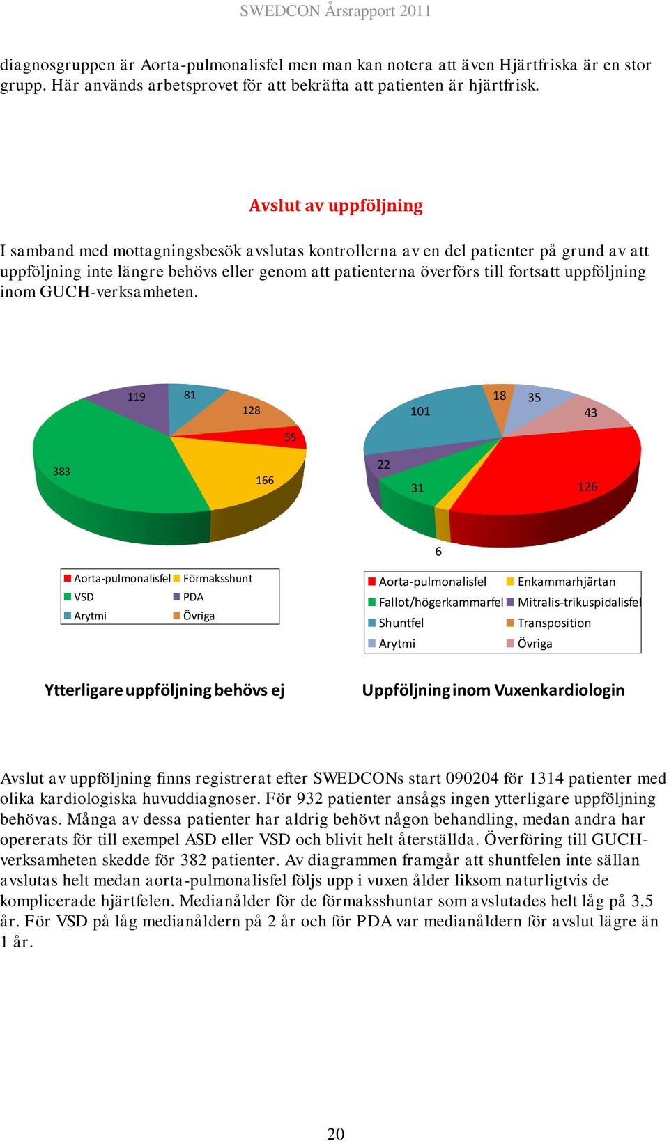 uppföljning inom GUCH-verksamheten.