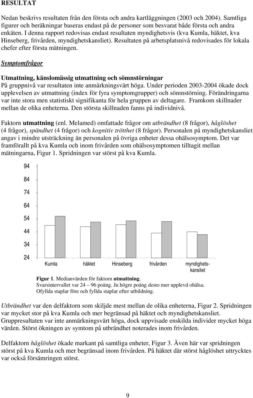 Resultaten på arbetsplatsnivå redovisades för lokala chefer efter första mätningen.