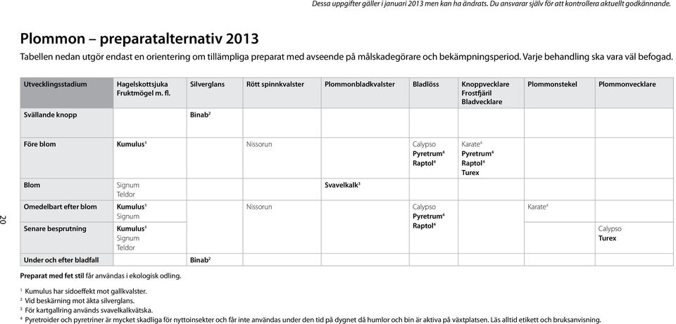 Svällande knopp Binab 2 Silverglans Rött spinnkvalster Plommonbladkvalster Bladlöss Knoppvecklare Frostfjäril Bladvecklare Plommonstekel Plommonvecklare Före blom Kumulus 1 Nissorun Calypso Pyretrum