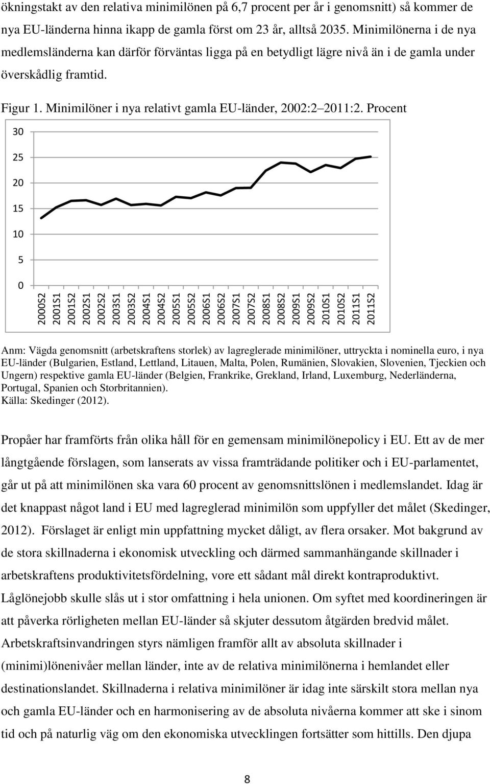 Minimilönerna i de nya medlemsländerna kan därför förväntas ligga på en betydligt lägre nivå än i de gamla under överskådlig framtid. Figur 1.