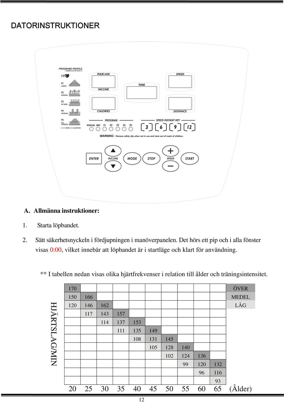 ** I tabellen nedan visas olika hjärtfrekvenser i relation till ålder och träningsintensitet.