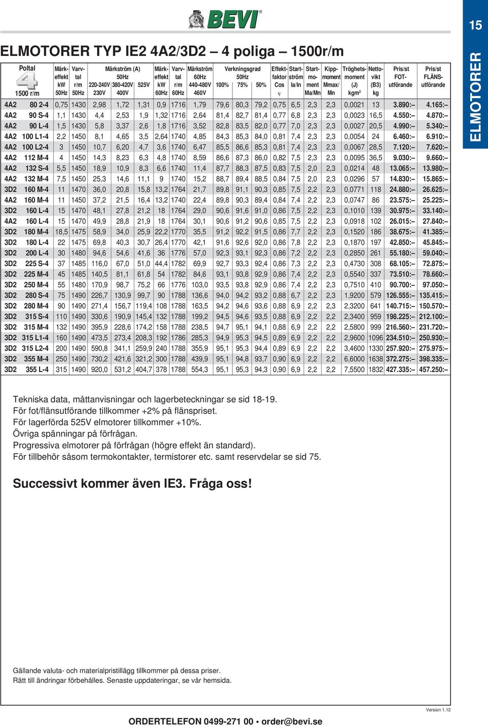 60Hz 60Hz 460V ϕ Ma/Mn Mn kgm 2 kg 4A2 80 2-4 0,75 1430 2,98 1,72 1,31 0,9 1716 1,79 79,6 80,3 79,2 0,75 6,5 2,3 2,3 0,0021 13 3.890: 4.