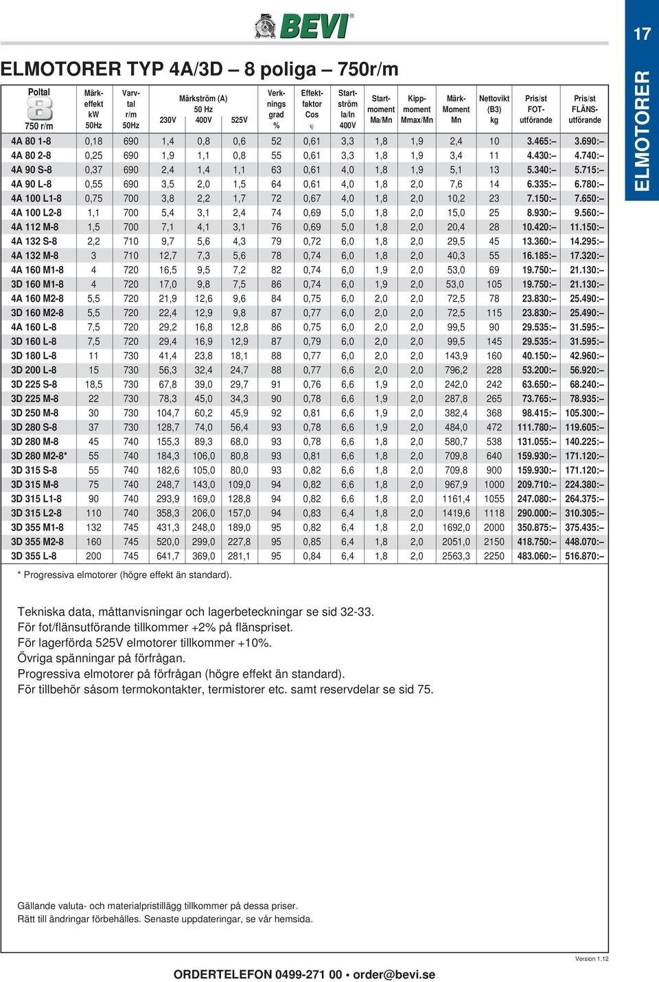 690: 4A 80 2-8 0,25 690 1,9 1,1 0,8 55 0,61 3,3 1,8 1,9 3,4 11 4.430: 4.740: 4A 90 S-8 0,37 690 2,4 1,4 1,1 63 0,61 4,0 1,8 1,9 5,1 13 5.340: 5.