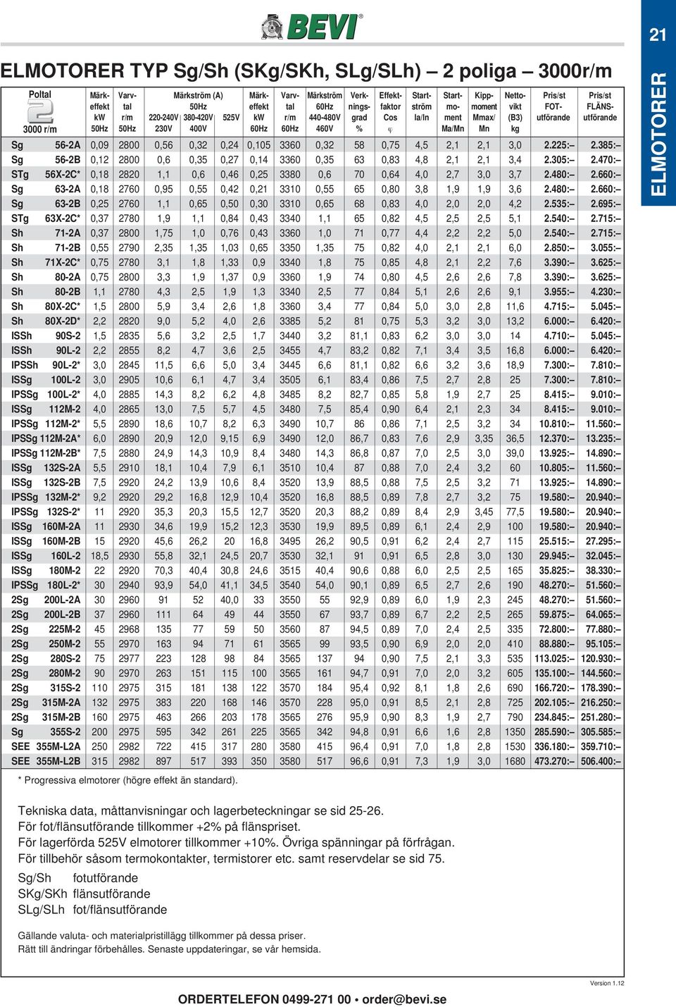 Ma/Mn Mn kg Sg 56-2A 0,09 2800 0,56 0,32 0,24 0,105 3360 0,32 58 0,75 4,5 2,1 2,1 3,0 2.225: 2.385: Sg 56-2B 0,12 2800 0,6 0,35 0,27 0,14 3360 0,35 63 0,83 4,8 2,1 2,1 3,4 2.305: 2.