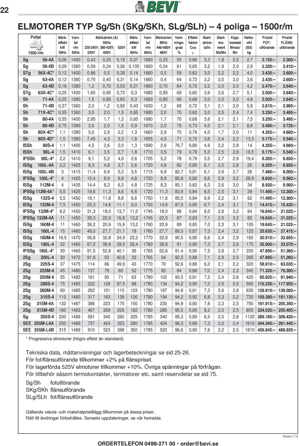 Ma/Mn Mn kg Sg 56-4A 0,06 1400 0,43 0,25 0,19 0,07 1680 0,25 55 0,66 3,3 1,8 2,0 2,7 2.155: 2.300: Sg 56-4B 0,09 1380 0,59 0,34 0,26 0,105 1660 0,34 61 0,65 3,2 1,9 2,0 2,9 2.250: 2.