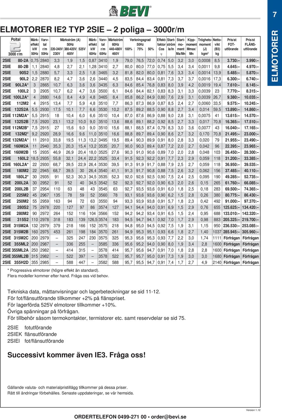 60Hz 460V ϕ Ma/Mn Mn kgm 2 kg 2SIE 80-2A 0,75 2840 3,3 1,9 1,5 0,87 3410 1,9 79,0 76,5 72,0 0,74 5,0 3,2 3,0 0,0008 8,5 3.730: 3.