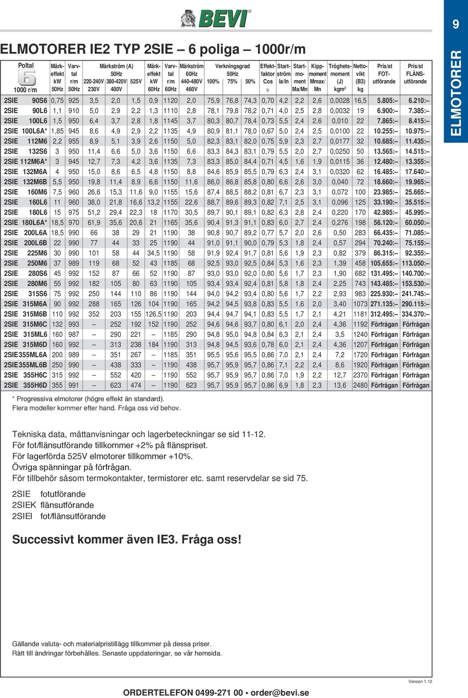 60Hz 460V ϕ Ma/Mn Mn kgm 2 kg 2SIE 90S6 0,75 925 3,5 2,0 1,5 0,9 1120 2,0 75,9 76,8 74,3 0,70 4,2 2,2 2,6 0,0028 16,5 5.805: 6.