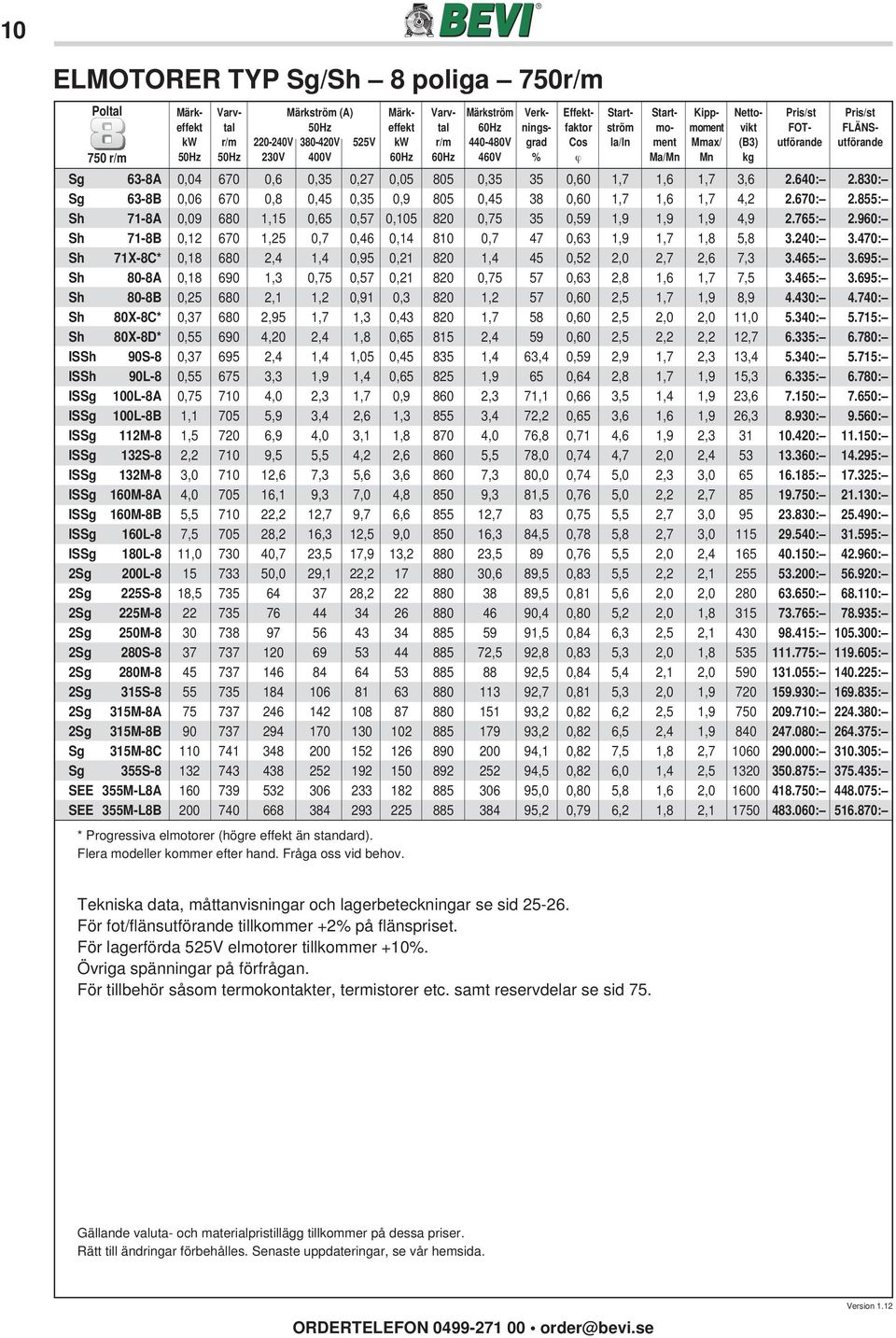 0,04 670 0,6 0,35 0,27 0,05 805 0,35 35 0,60 1,7 1,6 1,7 3,6 2.640: 2.830: Sg 63-8B 0,06 670 0,8 0,45 0,35 0,9 805 0,45 38 0,60 1,7 1,6 1,7 4,2 2.670: 2.