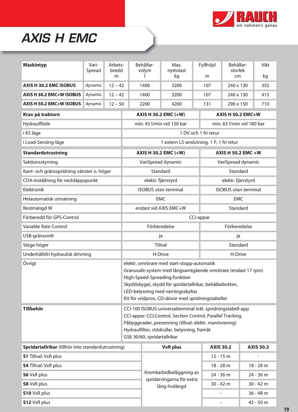 2 EMC+W ISOBUS dynamic 12 50 2200 4200 131 290 x 150 Vikt kg 355 415 710 Krav på traktorn Hydraulflöde i KS läge i Load-Sensing-läge AXIS H 30.2 EMC (+W) AXIS H 50.2 EMC+W min.