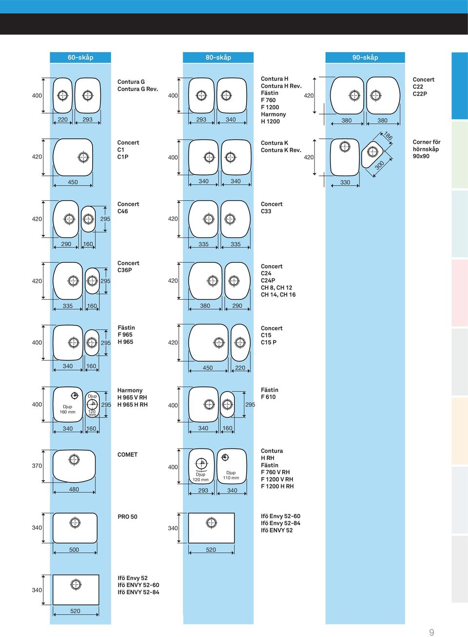 420 0 186 Corner för hörnskåp 90x90 450 3 420 295 Concert C46 420 Concert C33 290 160 335 335 420 295 Concert C36P 420 Concert C24 C24P CH 8, CH 12 CH 14, CH 16 335 160 380 290