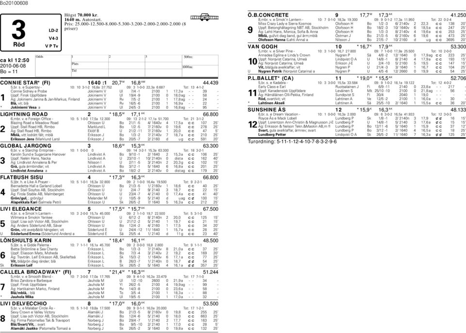 Jokiniemi V Rv 7/5-2 2100 1 17,8 ag - - 24 - Blå, vit; blå Jokiniemi V Rv 16/5-6 2100 1 16,9 a - - 22 - * Jokiniemi Vesa a Jokiniemi V Ul 24/5-3 2100 0 16,8 ag - - 95 - LIGTNING ROAD 2 *18,5 M 17,1