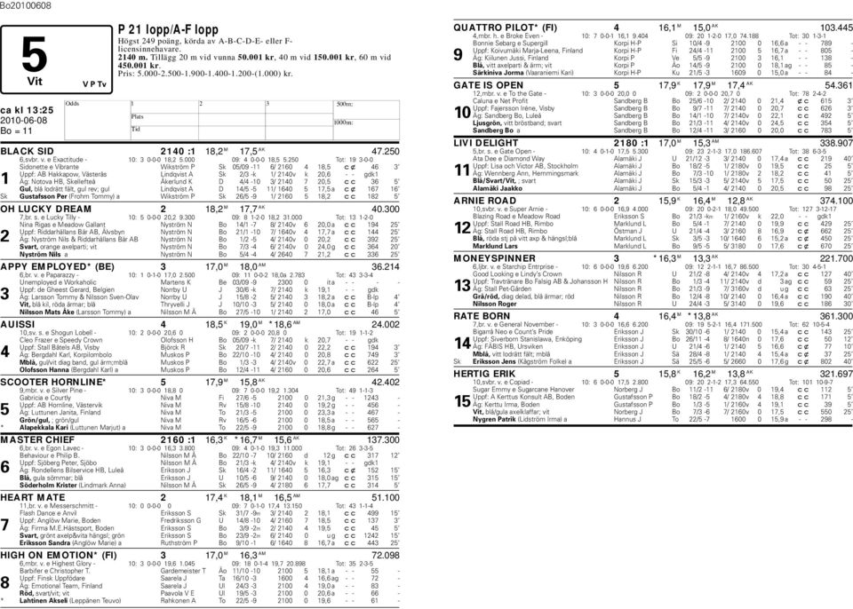 250 Tot: 19 3-0-0 Sidonette e Vibrante Wikström P Sk 05/09-11 6/ 2160 4 18,5 cx 46 3 Uppf: AB akkapow, Västerås Lindqvist A Sk 2/3 -k 1/ 2140v k 20,6 - - gdk1 1 Äg: Notova B, Skellefteå Åkerlund K D