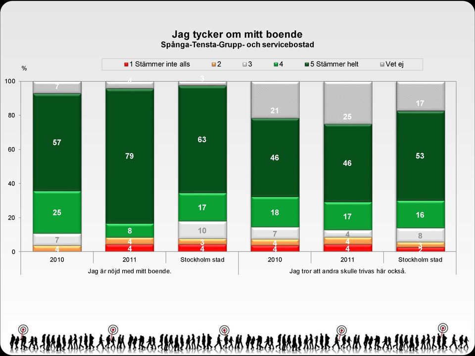 helt Vet ej 1 1 9 1 1 1 1 1 Jag är nöjd med