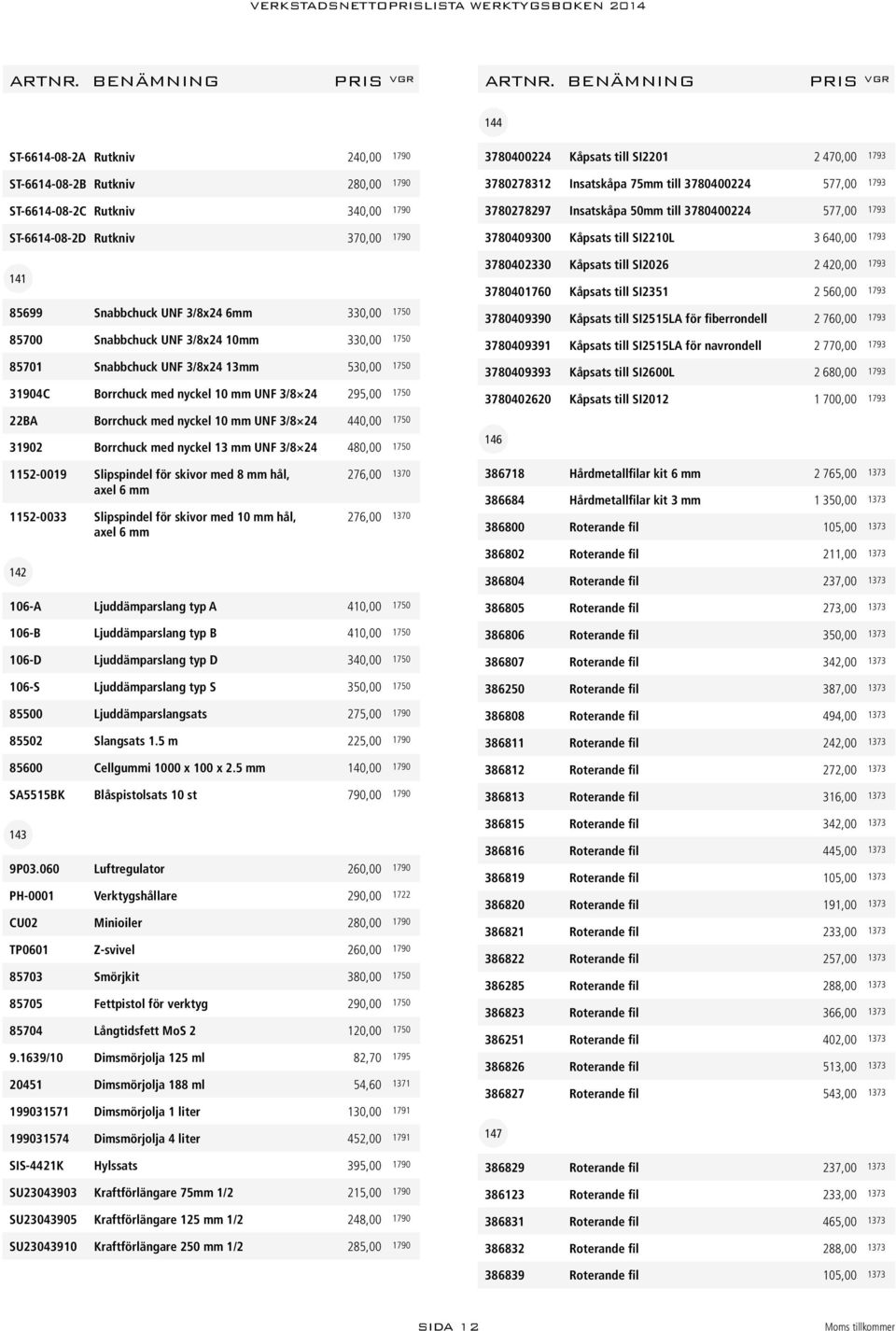 31902 Borrchuck med nyckel 13 mm UNF 3/8 24 480,00 1750 3780400224 Kåpsats till SI2201 2 470,00 1793 3780278312 Insatskåpa 75mm till 3780400224 577,00 1793 3780278297 Insatskåpa 50mm till 3780400224