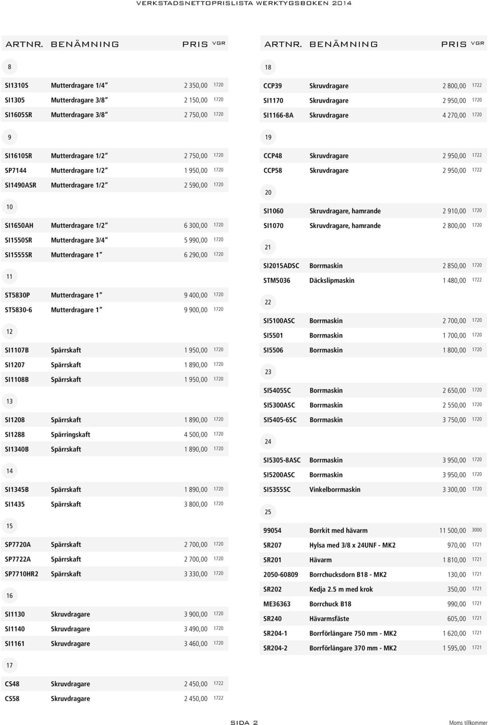 1720 SI1550SR Mutterdragare 3/4 5 990,00 1720 SI1555SR Mutterdragare 1 6 290,00 1720 11 ST5830P Mutterdragare 1 9 400,00 1720 ST5830-6 Mutterdragare 1 9 900,00 1720 12 SI1107B Spärrskaft 1 950,00