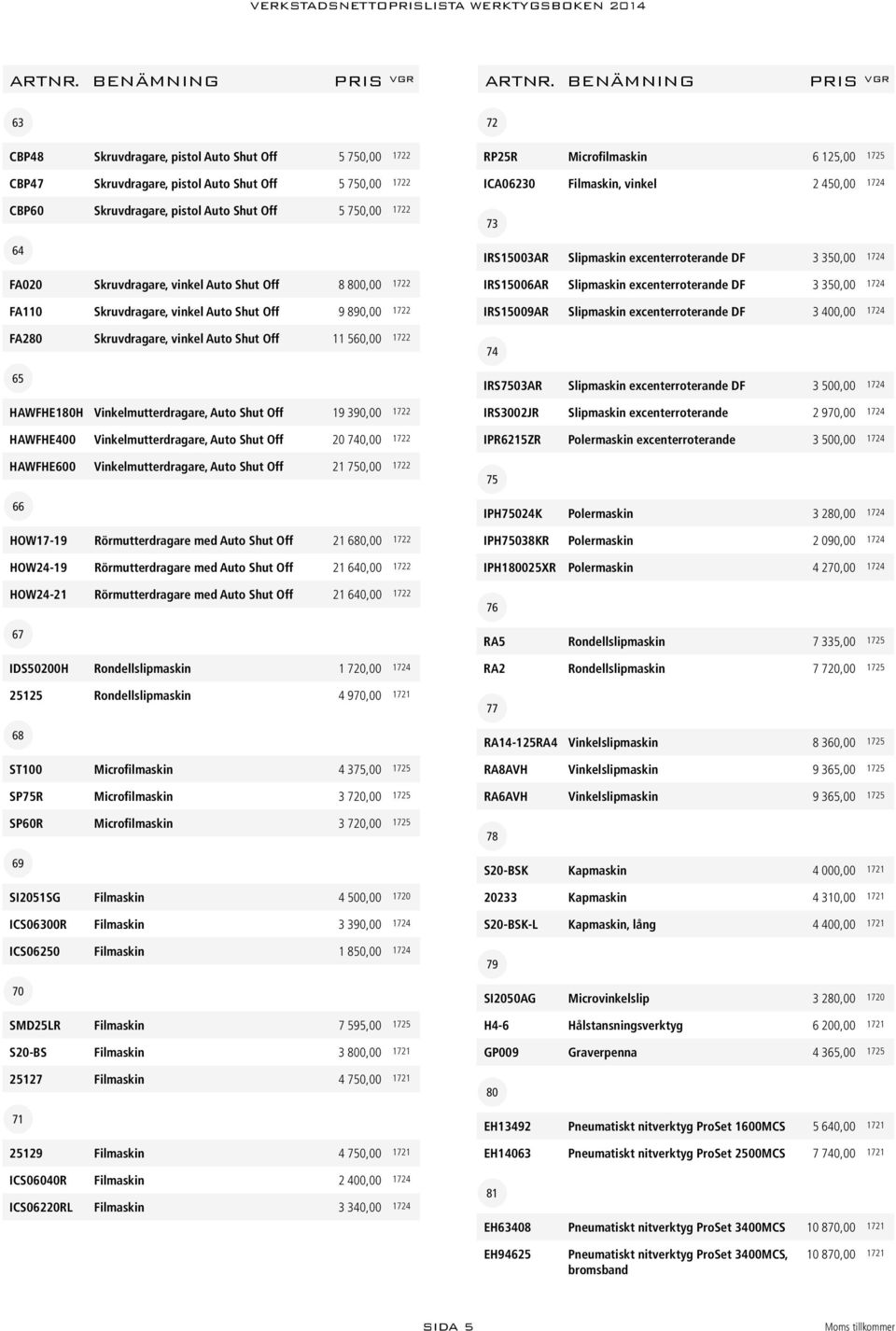 1722 HAWFHE400 Vinkelmutterdragare, Auto Shut Off 20 740,00 1722 HAWFHE600 Vinkelmutterdragare, Auto Shut Off 21 750,00 1722 66 HOW17-19 Rörmutterdragare med Auto Shut Off 21 680,00 1722 HOW24-19