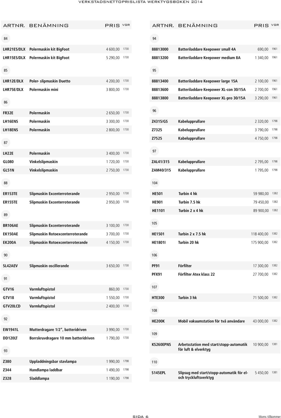 Polermaskin 2 800,00 1730 87 LH22E Polermaskin 3 400,00 1730 GL080 Vinkelslipmaskin 1 720,00 1730 GL51N Vinkelslipmaskin 2 750,00 1730 95 88813400 Batteriladdare Keepower large 15A 2 100,00 1961