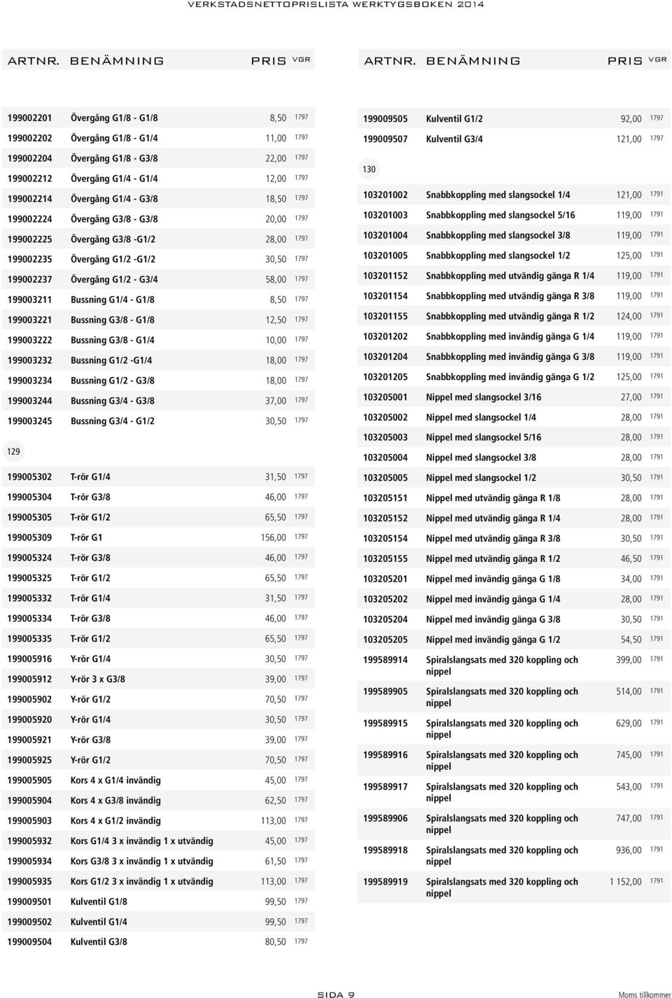 G1/4 - G1/8 8,50 1797 199003221 Bussning G3/8 - G1/8 12,50 1797 199003222 Bussning G3/8 - G1/4 10,00 1797 199003232 Bussning G1/2 -G1/4 18,00 1797 199003234 Bussning G1/2 - G3/8 18,00 1797 199003244