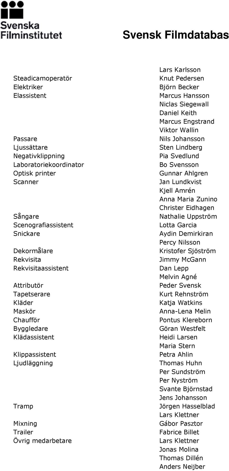 Marcus Hansson Niclas Siegewall Daniel Keith Marcus Engstrand Viktor Wallin Nils Johansson Sten Lindberg Pia Svedlund Bo Svensson Gunnar Ahlgren Jan Lundkvist Kjell Amrén Anna Maria Zunino Christer